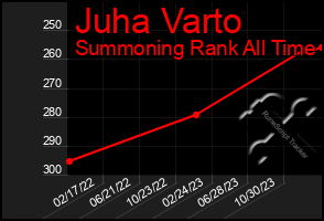 Total Graph of Juha Varto