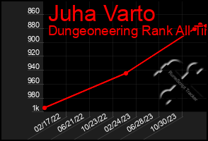 Total Graph of Juha Varto