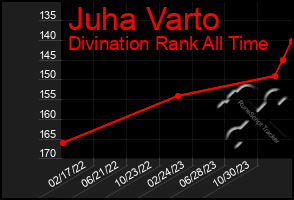 Total Graph of Juha Varto