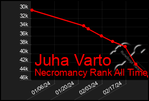 Total Graph of Juha Varto