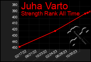 Total Graph of Juha Varto