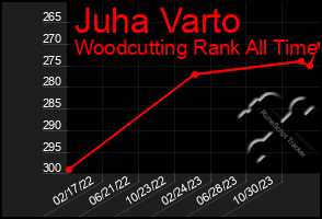 Total Graph of Juha Varto