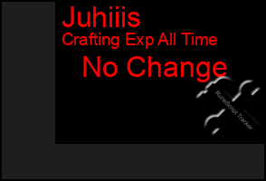 Total Graph of Juhiiis