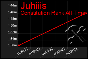 Total Graph of Juhiiis