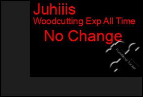 Total Graph of Juhiiis