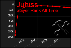 Total Graph of Juhiss