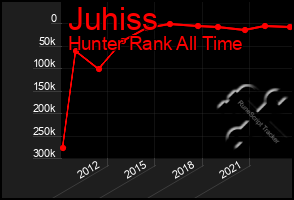 Total Graph of Juhiss