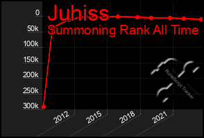 Total Graph of Juhiss