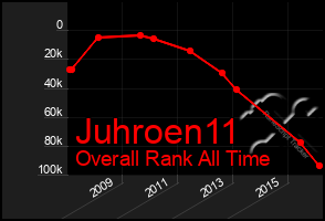 Total Graph of Juhroen11