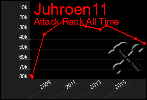 Total Graph of Juhroen11