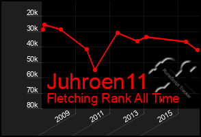 Total Graph of Juhroen11