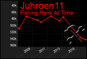 Total Graph of Juhroen11