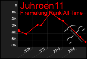 Total Graph of Juhroen11