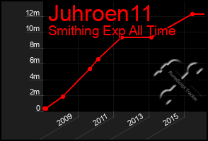 Total Graph of Juhroen11