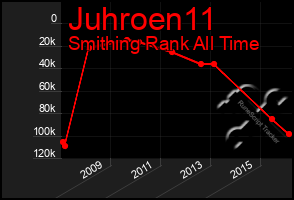 Total Graph of Juhroen11