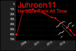 Total Graph of Juhroen11