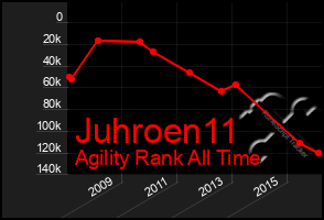 Total Graph of Juhroen11