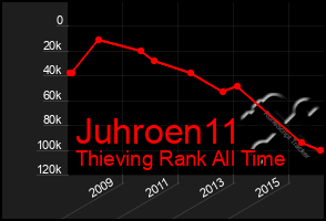 Total Graph of Juhroen11