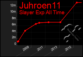 Total Graph of Juhroen11