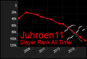 Total Graph of Juhroen11