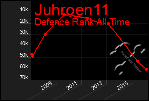 Total Graph of Juhroen11