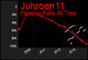 Total Graph of Juhroen11