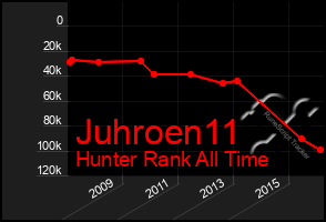 Total Graph of Juhroen11