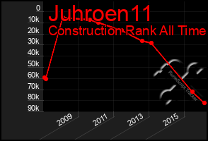 Total Graph of Juhroen11