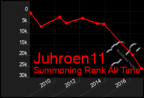 Total Graph of Juhroen11