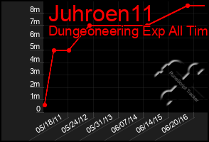 Total Graph of Juhroen11