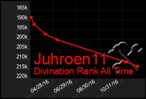 Total Graph of Juhroen11