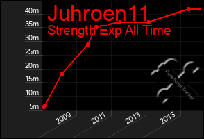 Total Graph of Juhroen11