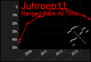 Total Graph of Juhroen11