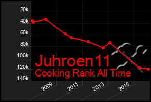 Total Graph of Juhroen11