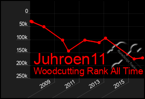 Total Graph of Juhroen11