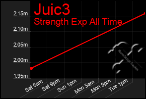 Total Graph of Juic3