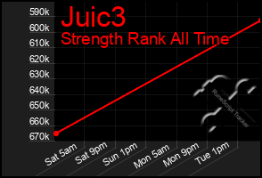 Total Graph of Juic3