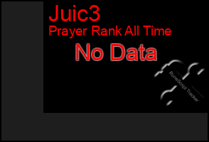 Total Graph of Juic3