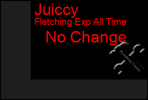 Total Graph of Juiccy