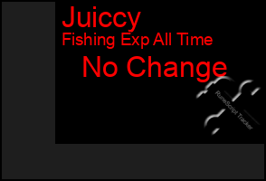 Total Graph of Juiccy