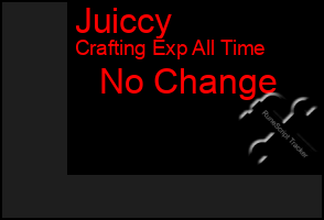 Total Graph of Juiccy