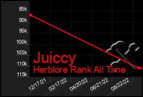 Total Graph of Juiccy