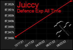 Total Graph of Juiccy