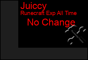 Total Graph of Juiccy