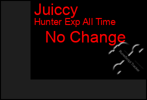 Total Graph of Juiccy