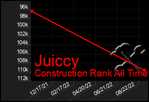 Total Graph of Juiccy