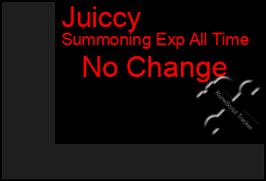 Total Graph of Juiccy