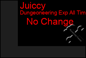 Total Graph of Juiccy