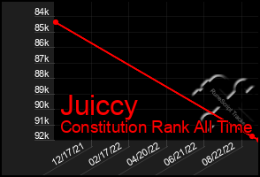 Total Graph of Juiccy