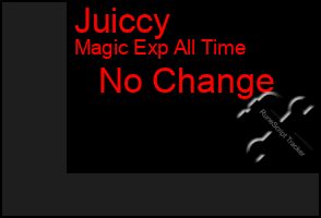 Total Graph of Juiccy